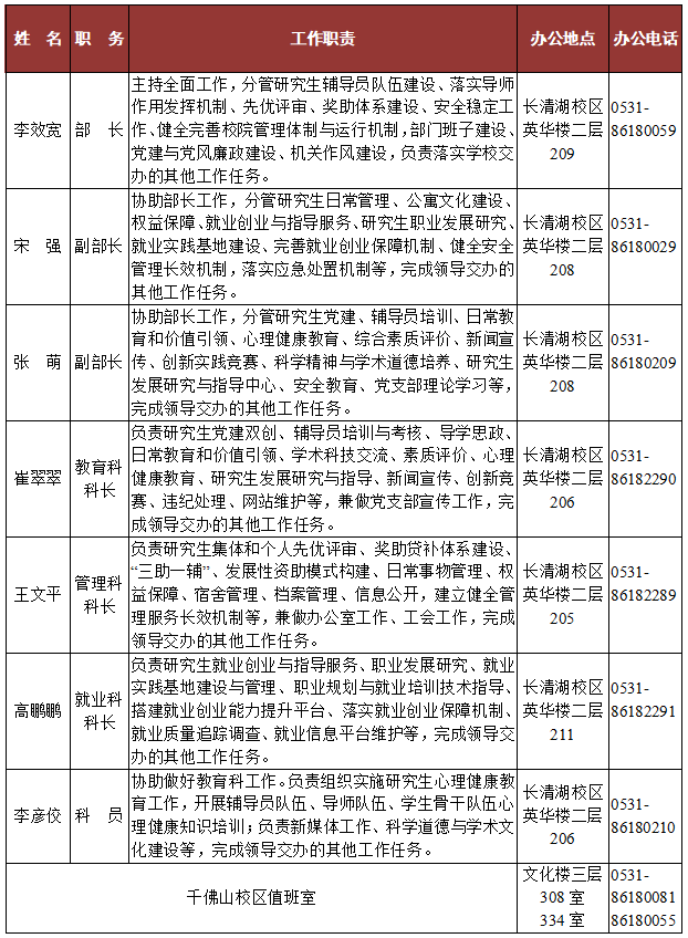 济南市历下区文化东路88号